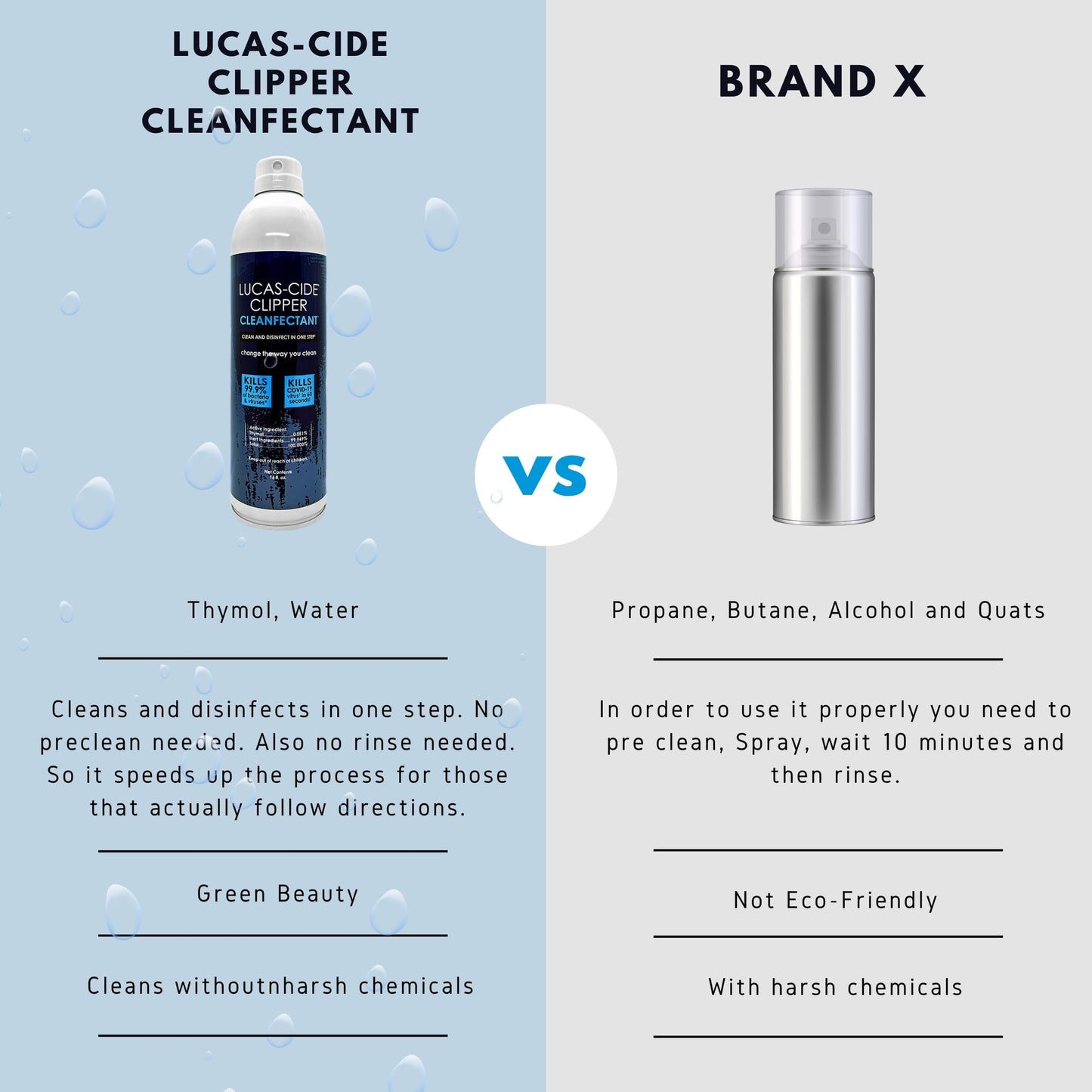 Lucas-Cide Cleanfectant Clipper Cleaner and Blade Maintenance Spray 16 fl oz