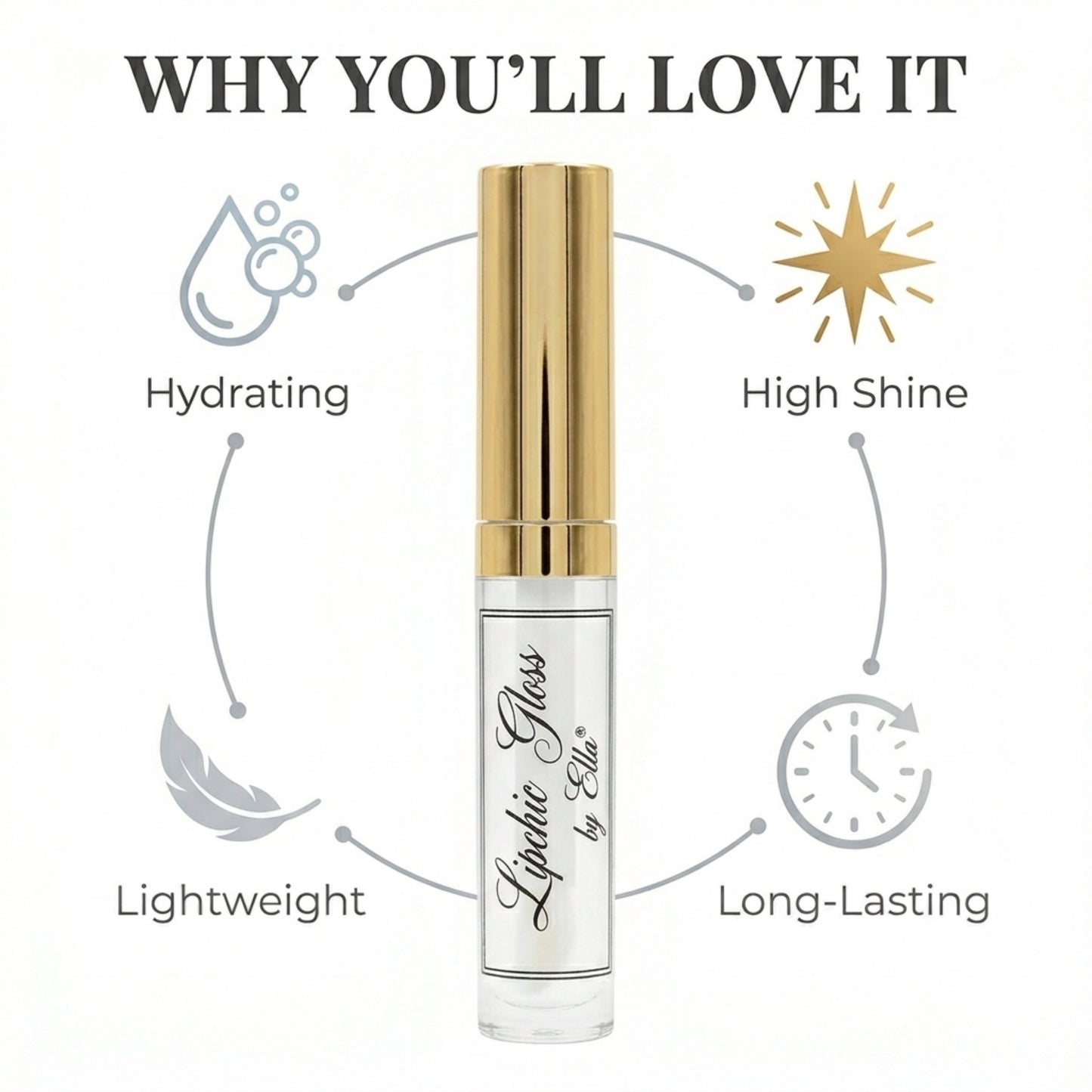 Lipchic Gloss by Ella International Applicator for Flawless Lips 10ml .34oz.