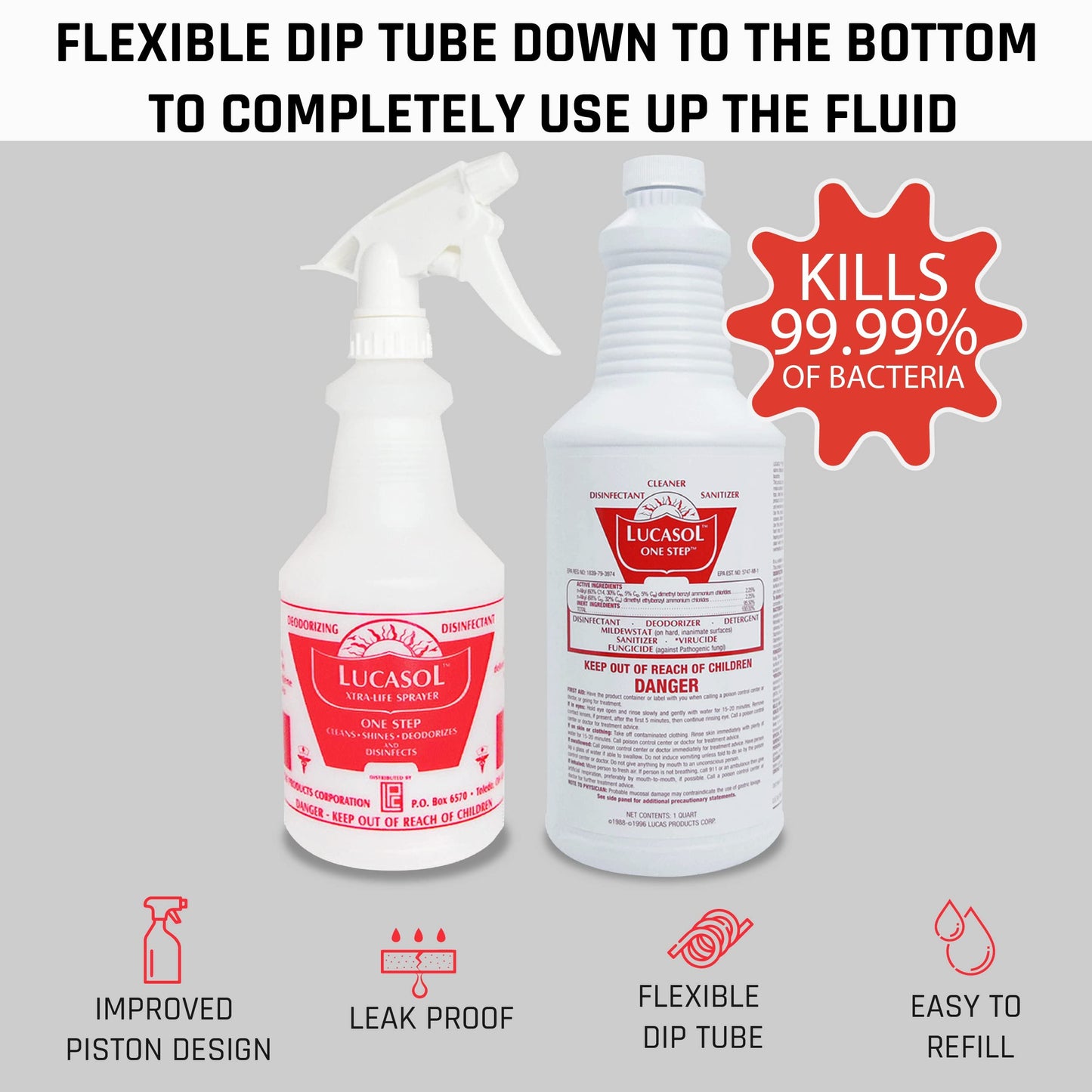Lucasol All Purpose Cleaner, One Step Disinfectant for Hospitals, Schools, Salons, Household Cleaning and More. (32 oz)