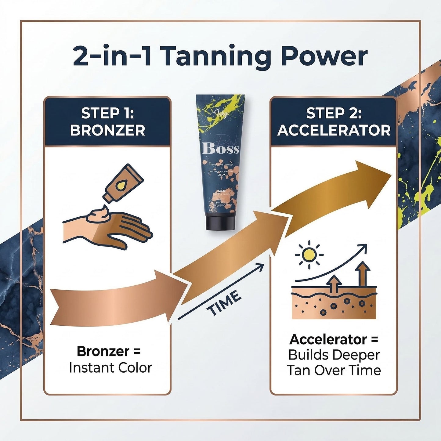 Inky Dark Boss bronzer + tanning accelerator 150ml