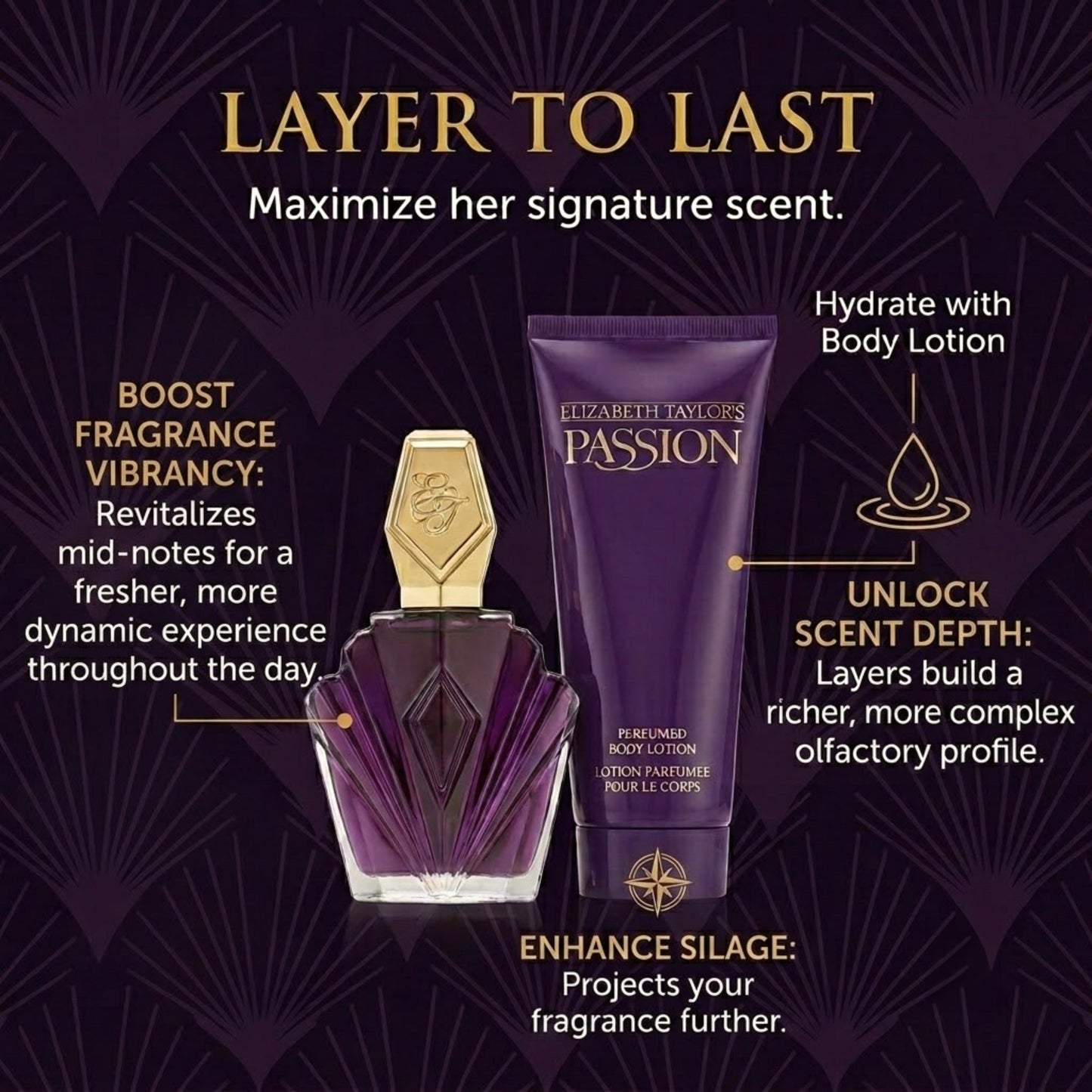 Elizabeth Taylor Passion, 2 Piece Gift Set for Women