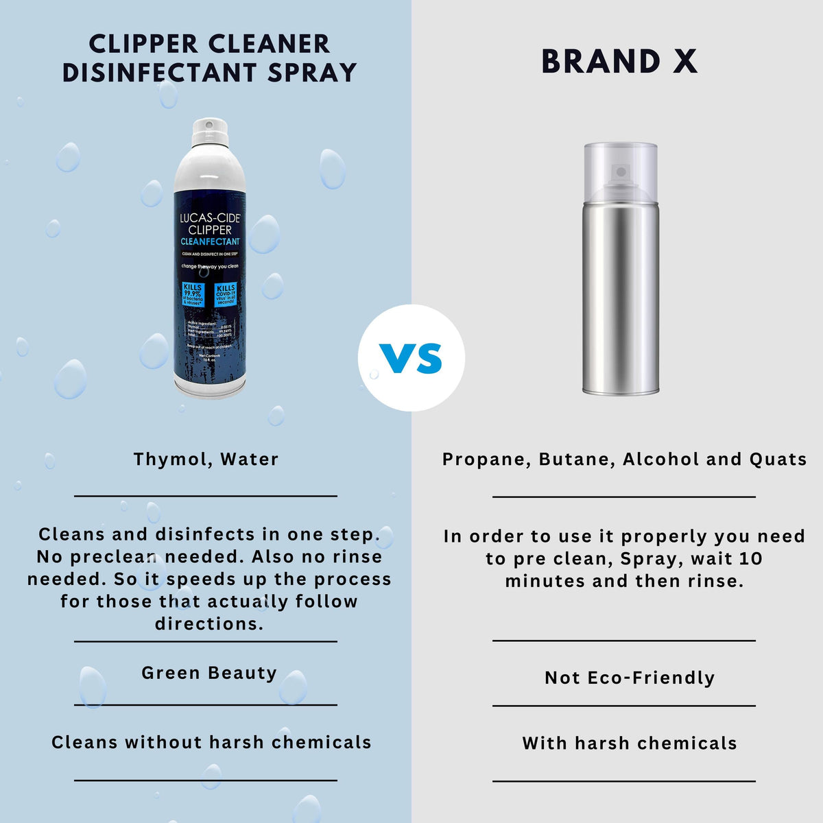 LUCAS-CIDE Clipper Cleaner & Disinfectant Spray, Coolant & Cleaner for Hair Trimmer, Blades & Shaver 16 Fl Oz - Set of 2
