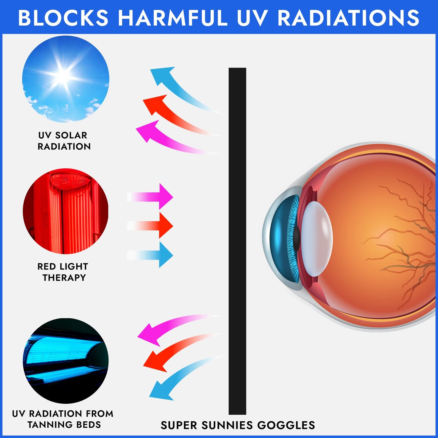 Super Sunnies UV Eye Protection Tanning Goggles w/ Strap – FDA Compliant Eyeshields for Tanning Beds & Red Light Therapy, UV Blocking Glasses