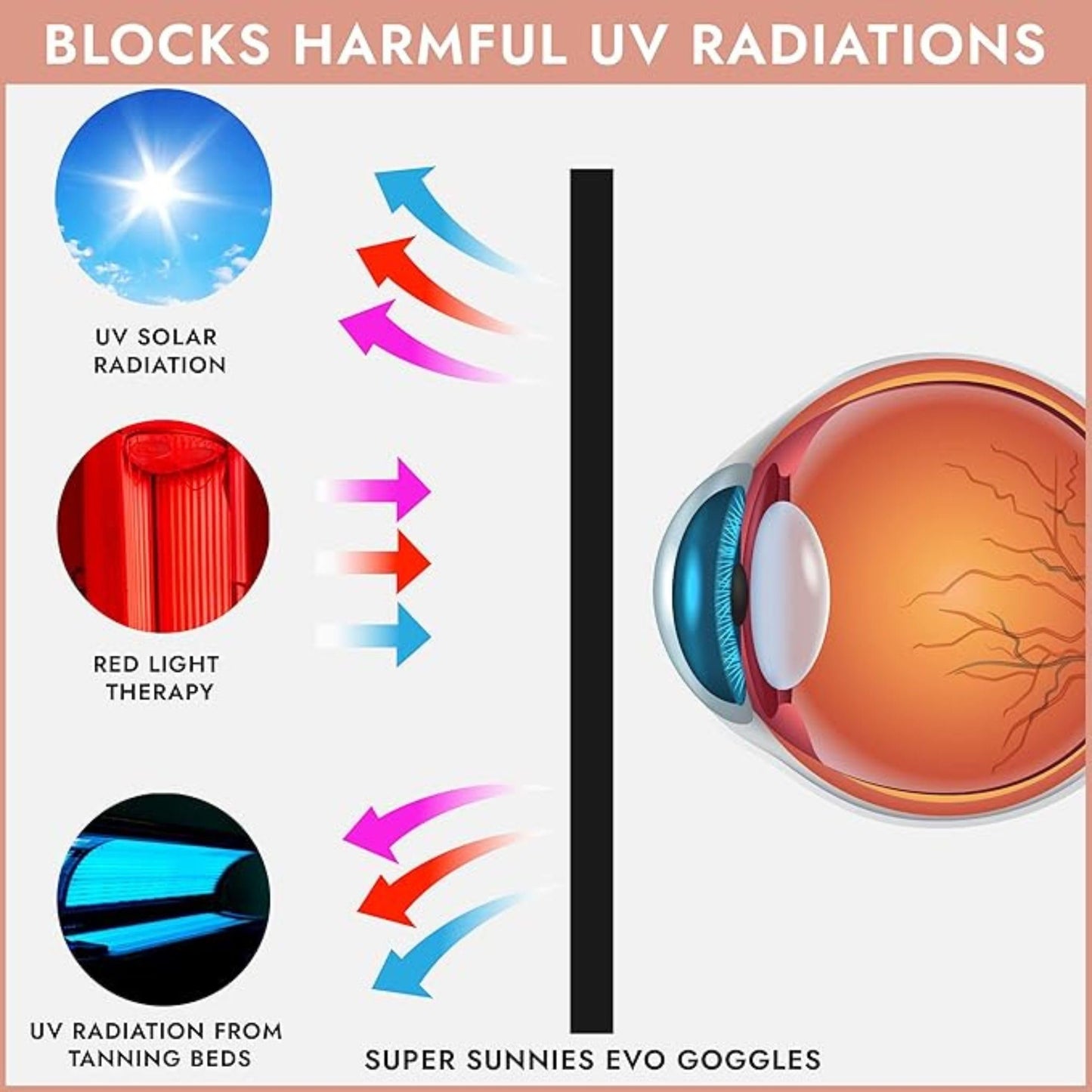 Super Sunnies EVO Flex UV Eye Protection Goggles (2 Pack) – FDA Compliant Tanning Bed & Red Light Therapy Glasses, Random Colors