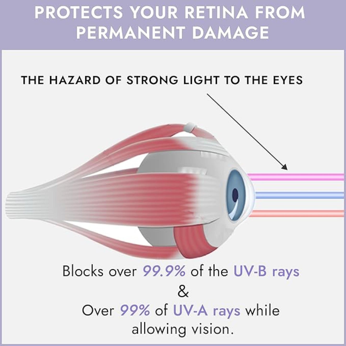 Super Sunnies EVO Flex UV Eye Protection Goggles (2 Pack) – FDA Compliant Tanning Bed & Red Light Therapy Glasses, Random Colors