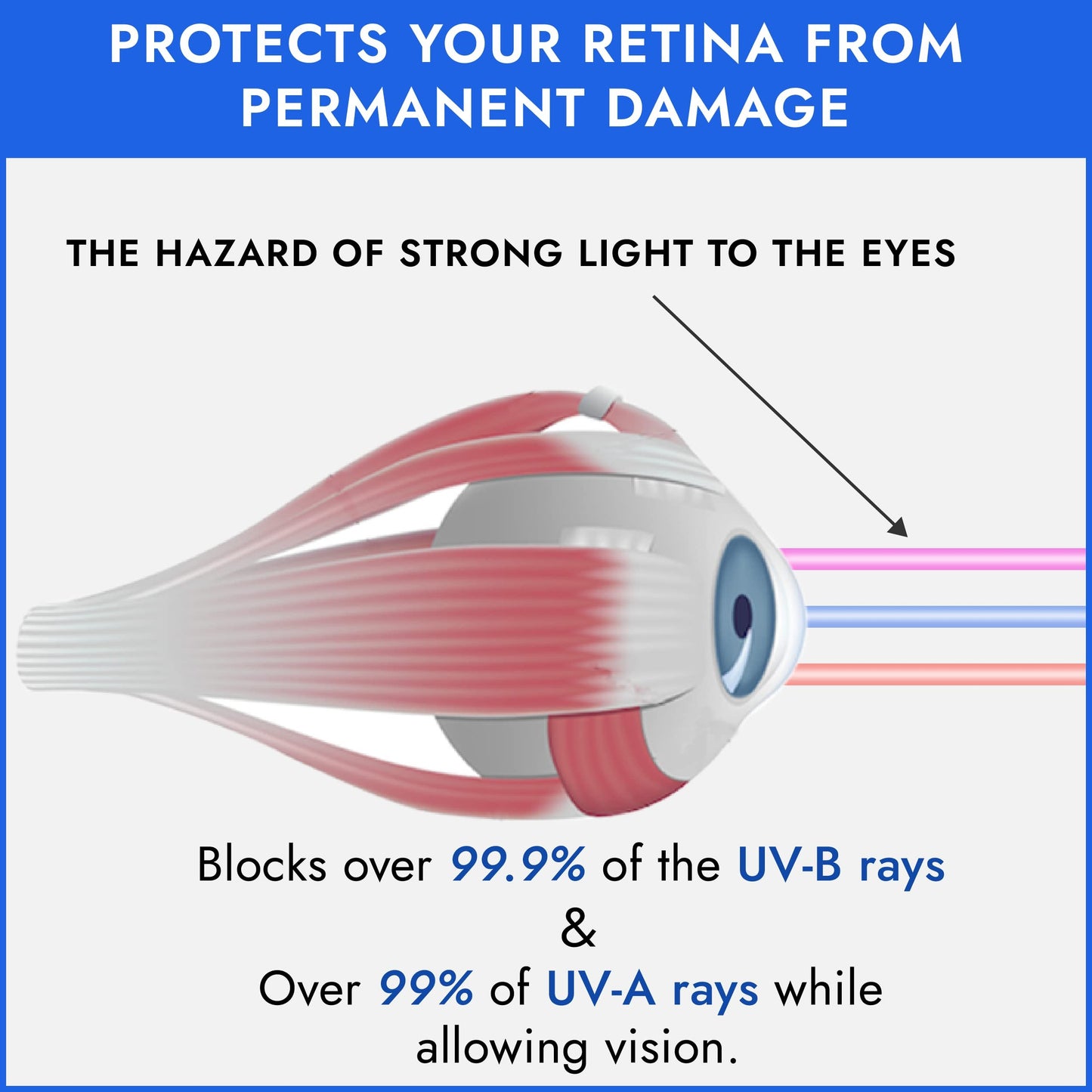 Super Sunnies UV Eye Protection Tanning Goggles w/ Strap – FDA Compliant Eyeshields for Tanning Beds & Red Light Therapy, UV Blocking Glasses