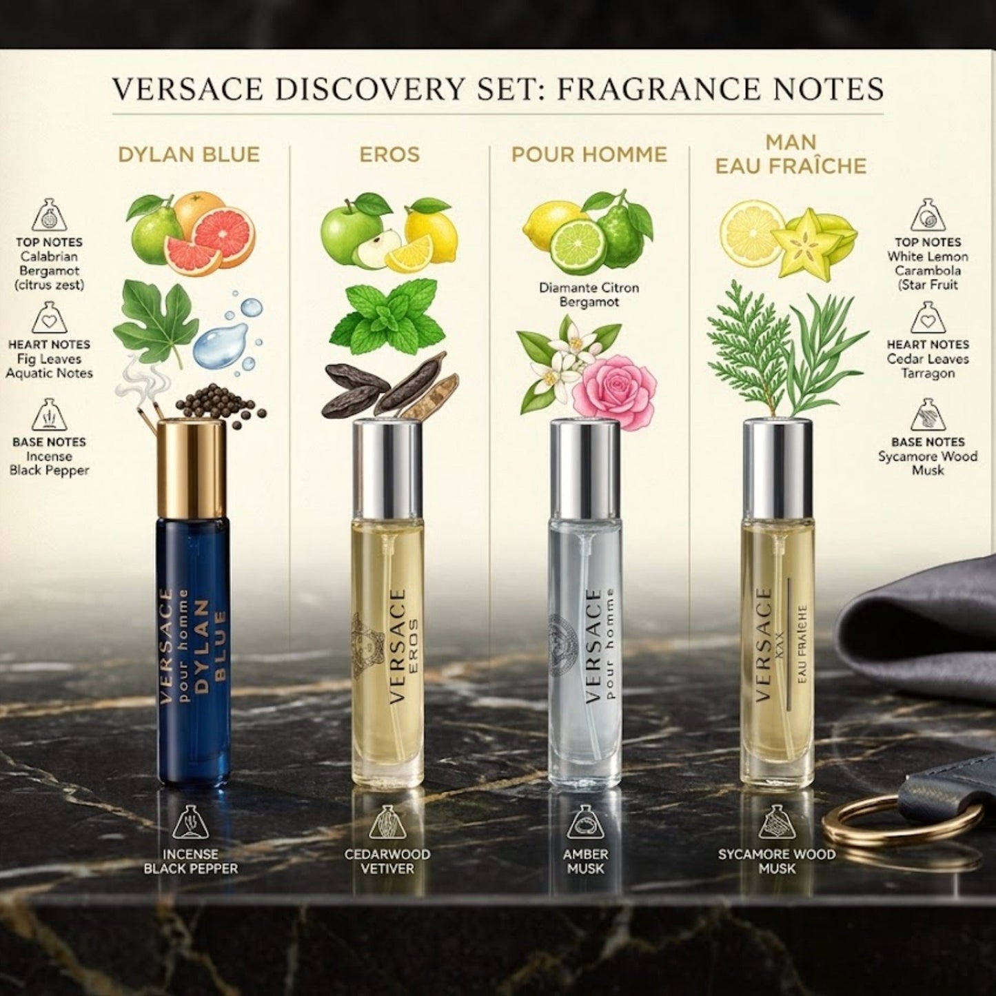 Versace Perfume for Men Variety 4-Piece Gift Set – Mini EDT Pen Sprays, 0.17 Ounce Each