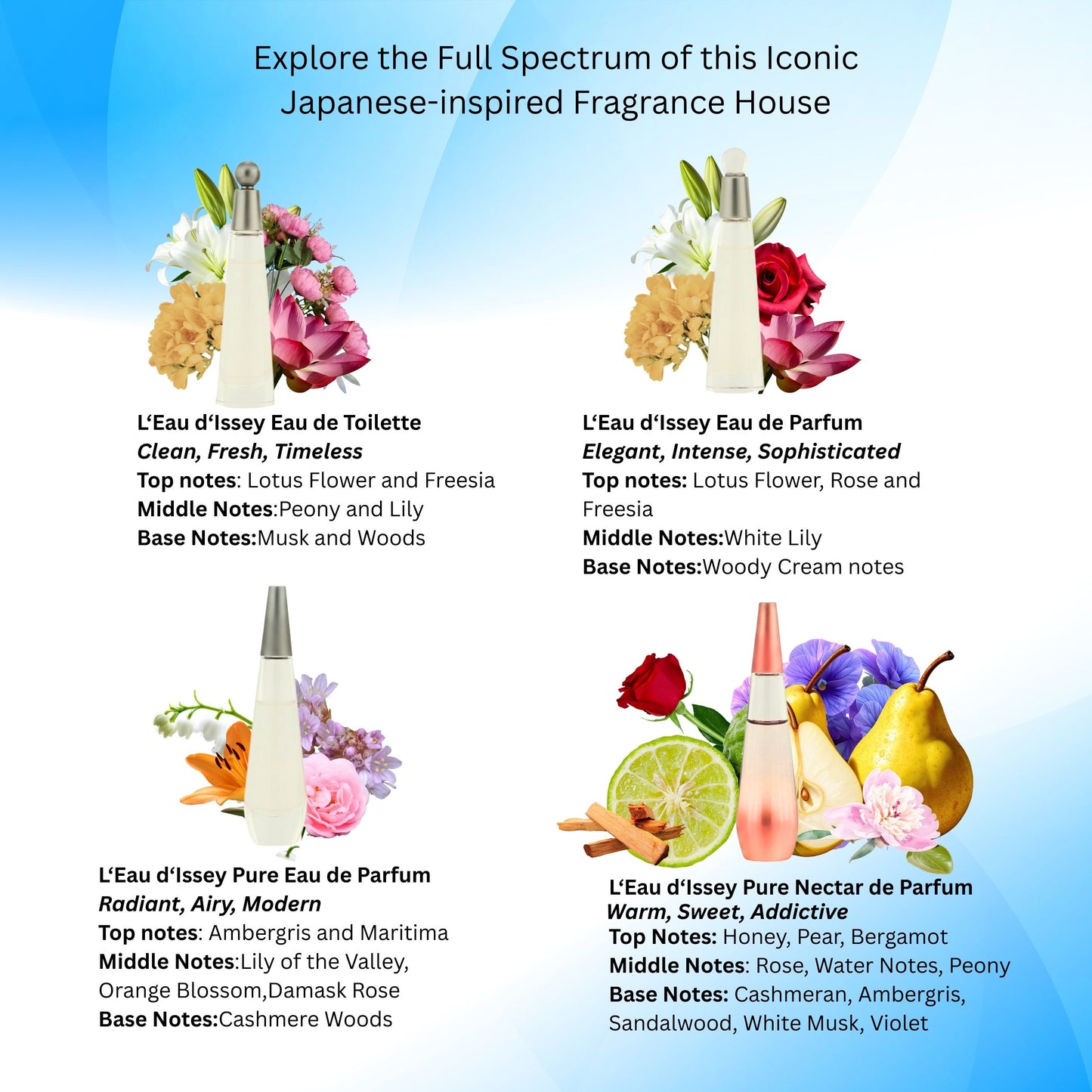 Leau Dissey Miniatures Set by Issey Miyake for Women - 4 Pc Mini Gift Set 4x3.5 ml Leau Dissey EDP, Leau Dissey EDT, Leau Dissey Pure EDP, Leau Dissey Pure Nectar EDP