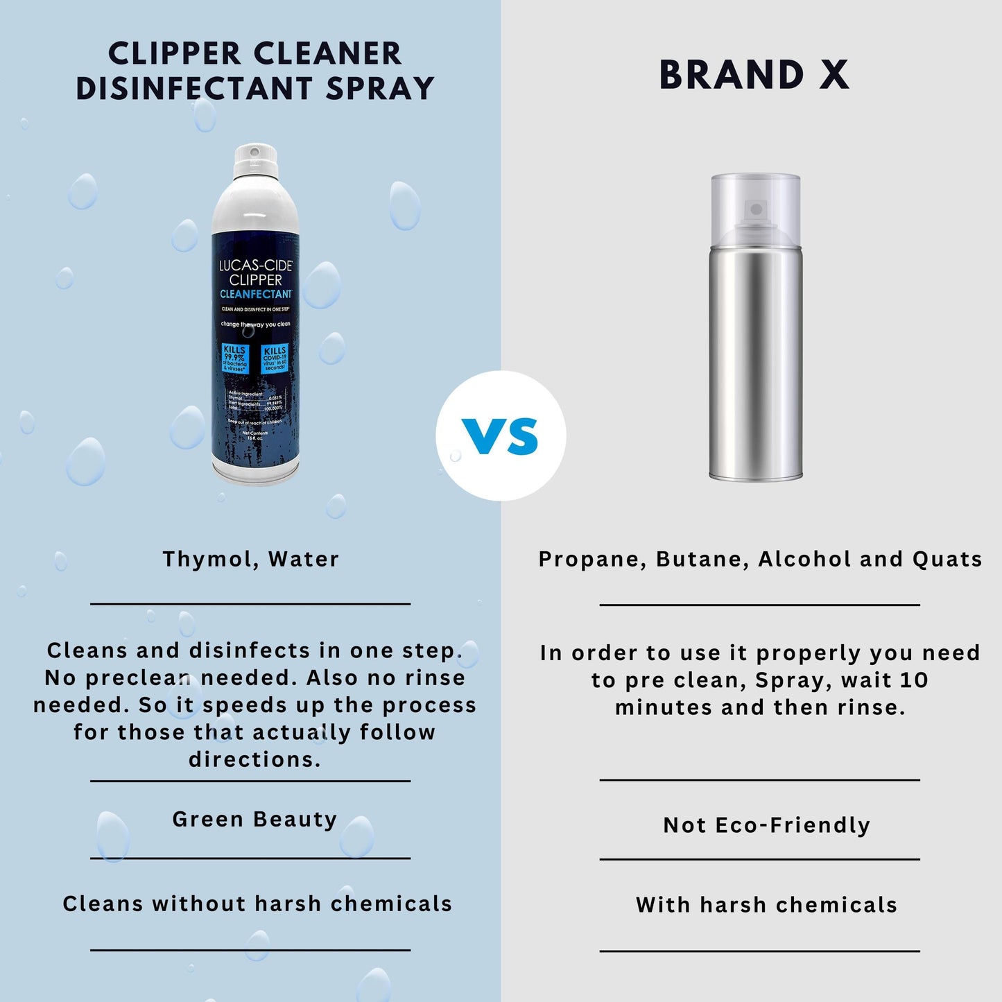 LUCAS-CIDE Clipper Cleaner & Disinfectant Spray, Coolant & Cleaner for Hair Trimmer, Blades & Shaver 16 Fl Oz - Set of 2
