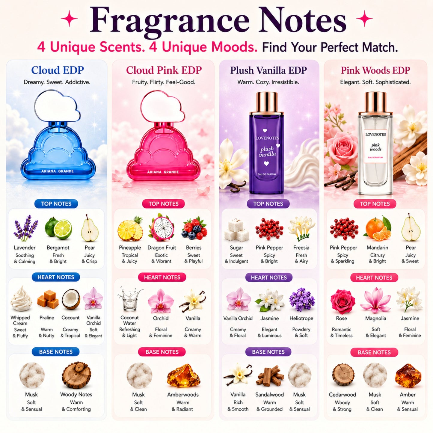 Ariana Grande Ladies Mini Set Gift Set Fragrances