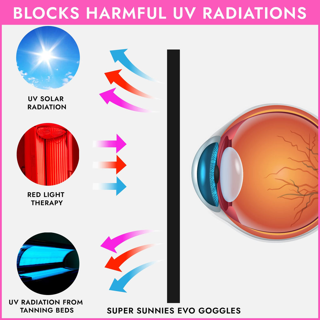 Super Sunnies EVO FLEX UV Eye Protection FDA compliant Flexible Tanning Goggles Eyeshields, 4-Pack