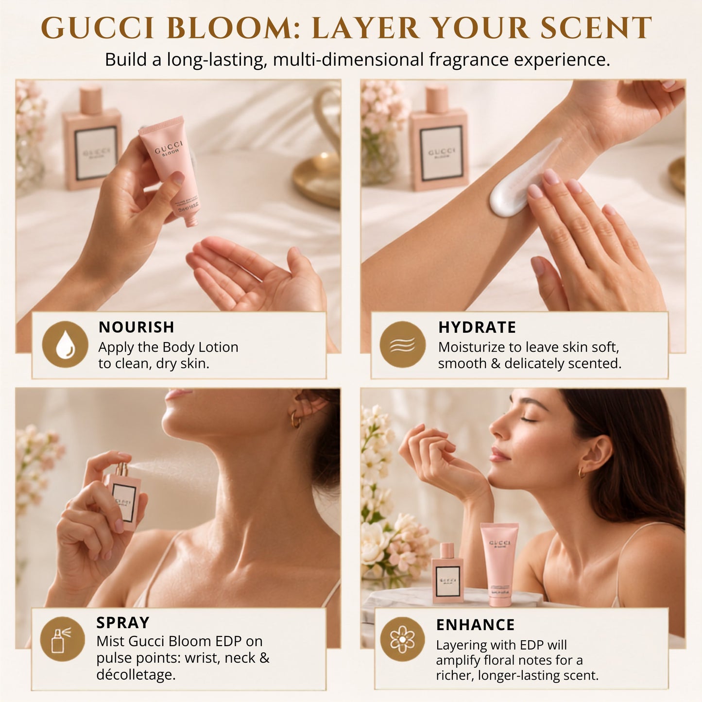 Gucci Bloom by Gucci for Women - 2 Pc Gift Set 1.6oz EDP Spray, 1.6oz Perfumed Body Lotion