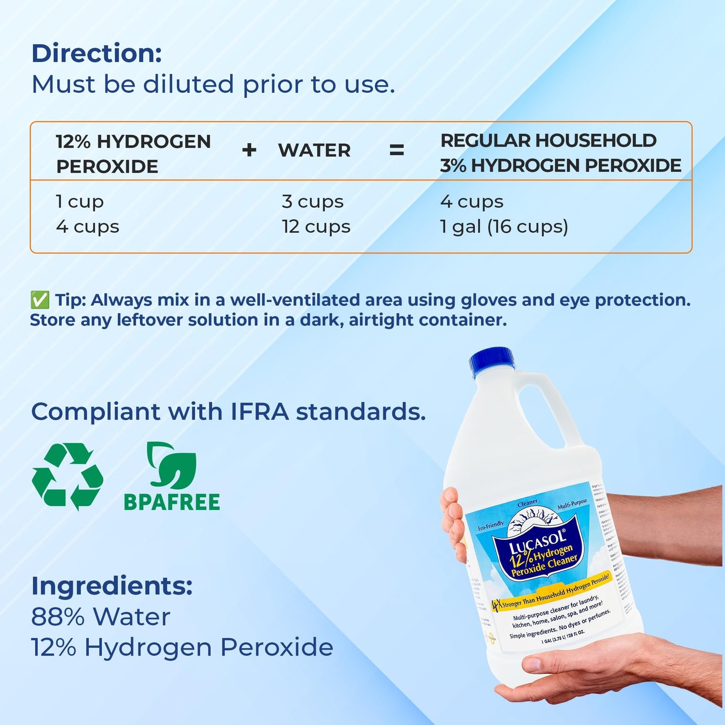 Lucasol Food Grade Hydrogen Peroxide 12% – 1 Gallon with Funnel & Spray Bottle