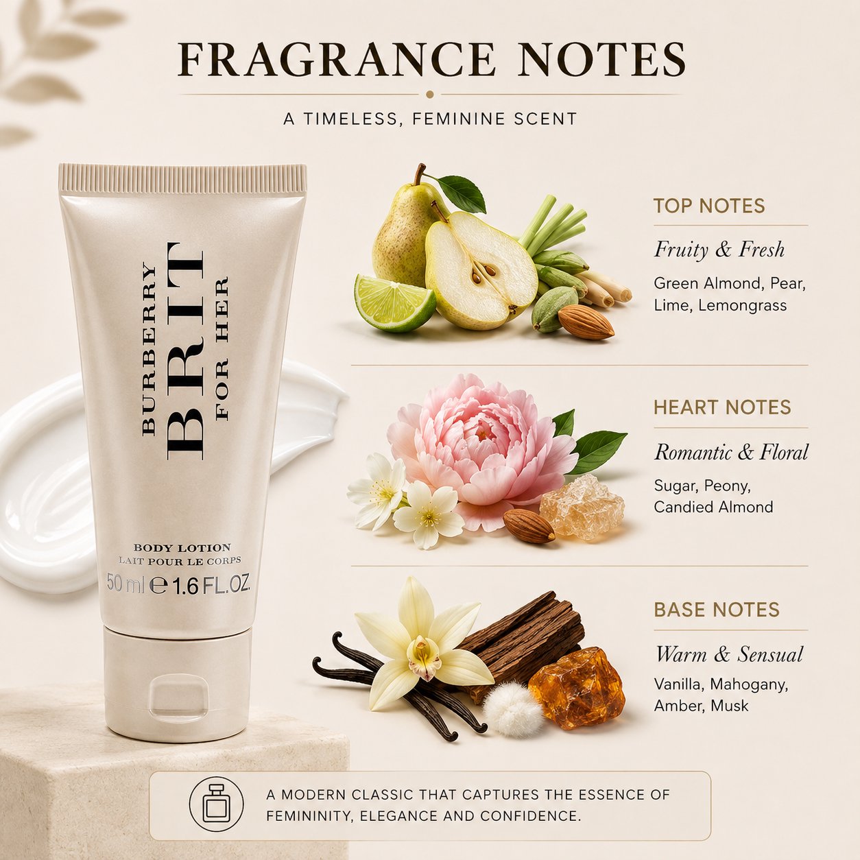 Burberry Brit For Her Perfumed Body Lotion – Travel Size (1.7 oz)