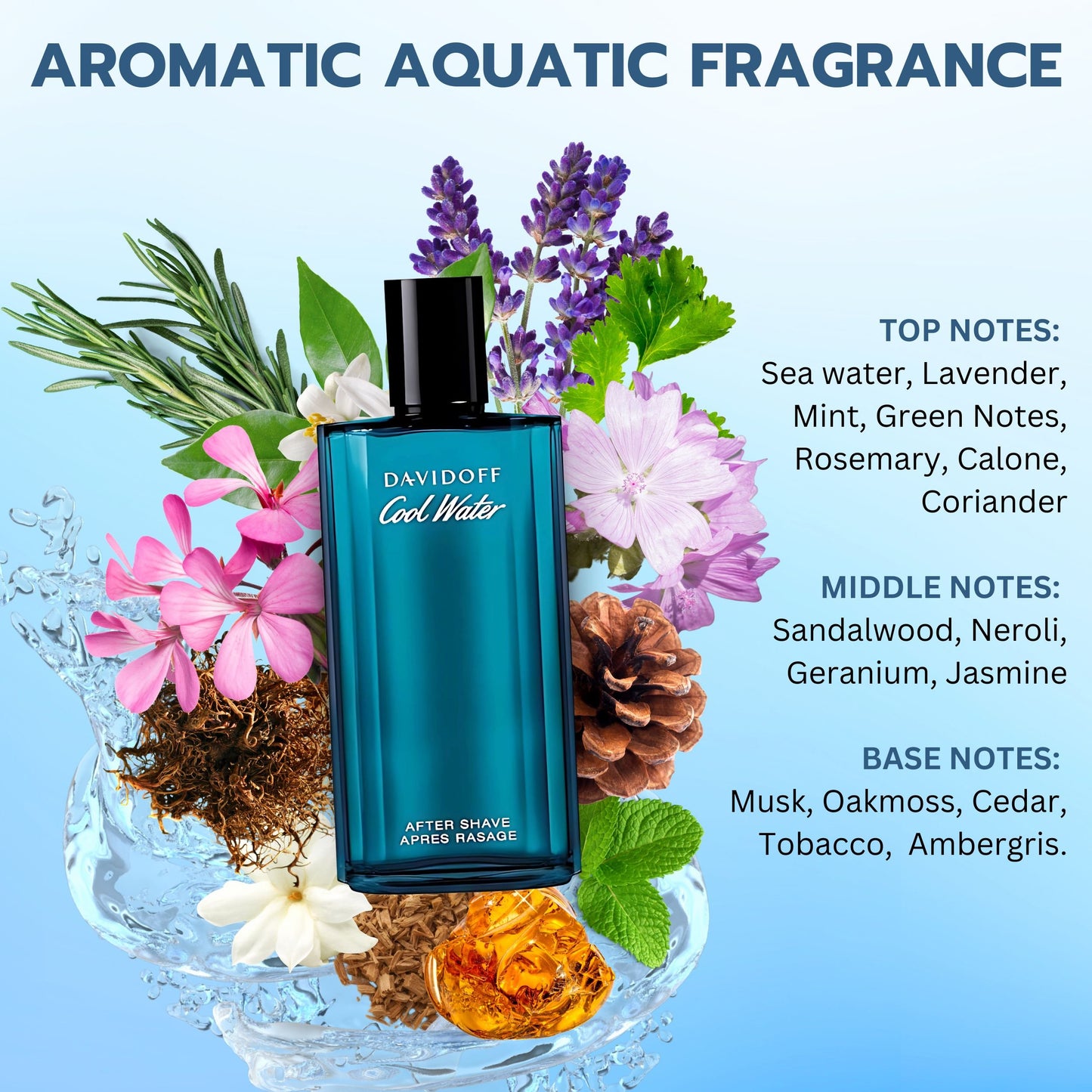 Cool Water By Zino Davidoff For Men. Aftershave 4.2 Oz / 125 Ml.