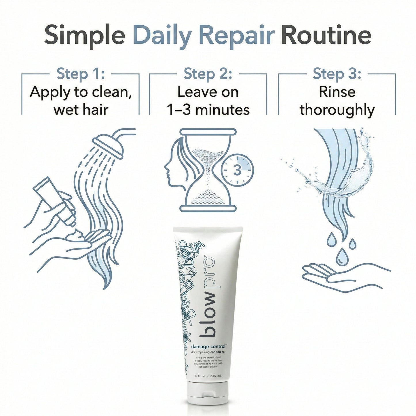 Blowpro Damage Control Daily Repairing Conditioner 8 oz – Deep Repair Conditioner for Dry & Damaged Hair